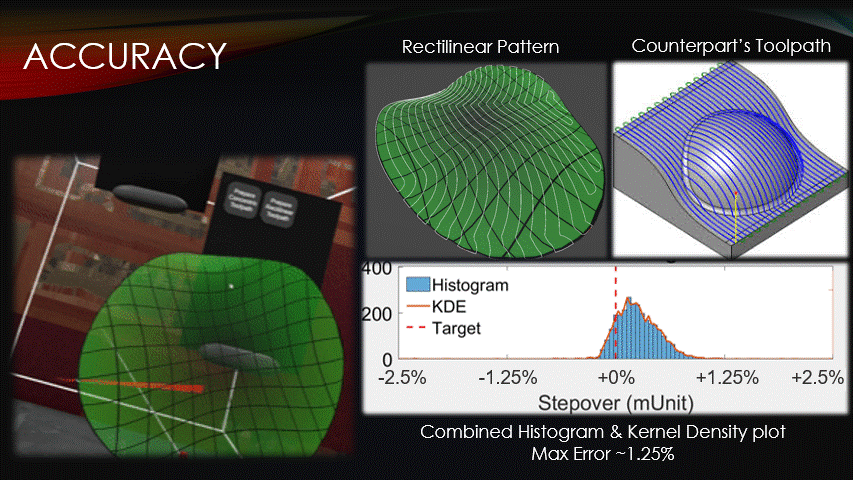 Slide 11