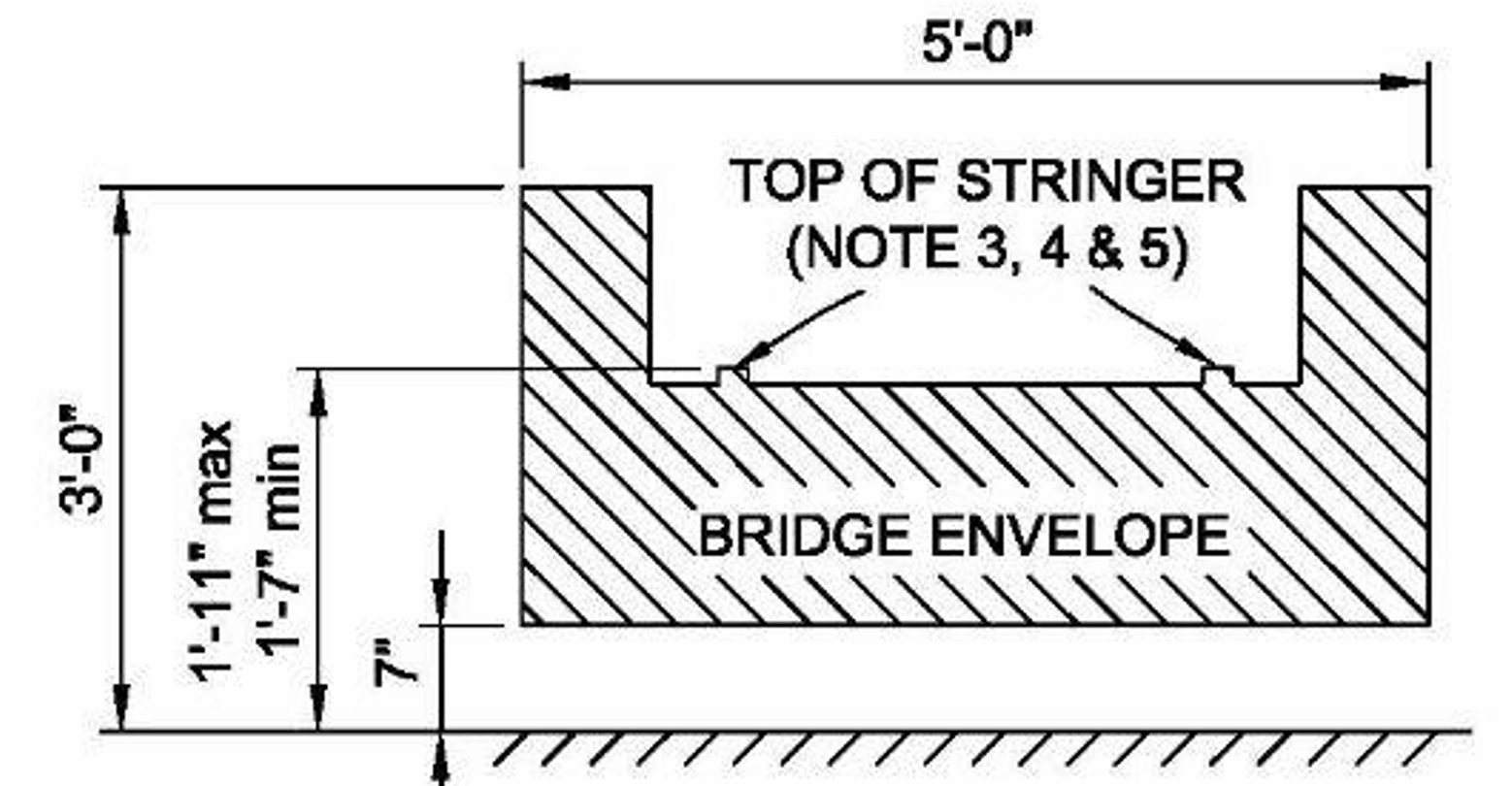 A front view of the envelope.
Note that the allowed vertical space is greater if teams choose to extend into the arch region.