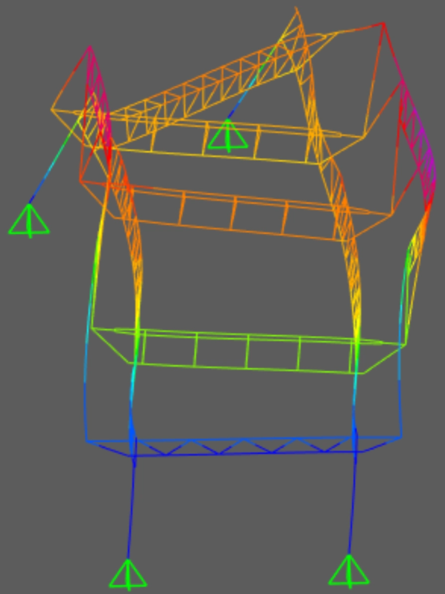 SAP2000's nonlinear static analysis, which was used to prevent complex failure of the structure under load. Seen here is a scaled-up load being used to determine failure modes. Buckling of the east columns and south arch are the most prevalent.