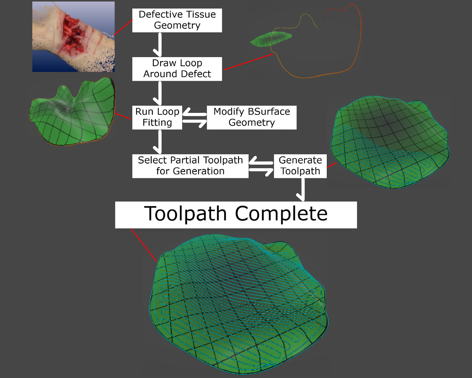 Fig 3
